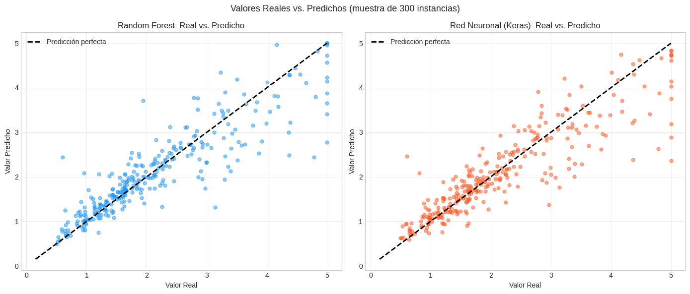 Actual vs predicted scatter plot from a regression model comparison
